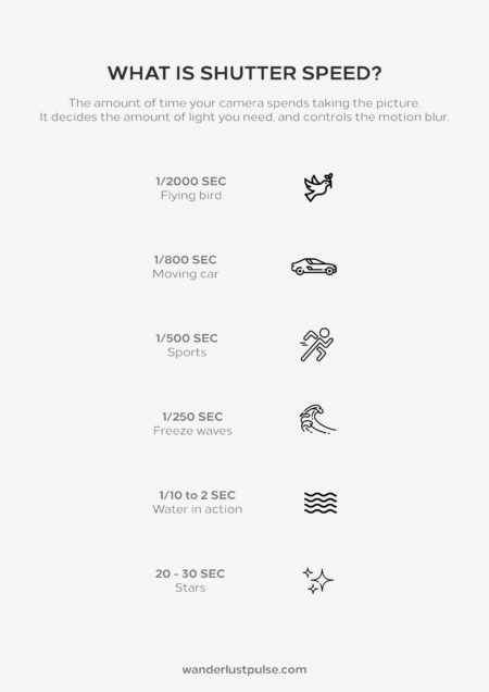 Shutter Speed Examples Exposure Guide: How to understand exposure and take better photos - Wanderlust Pulse