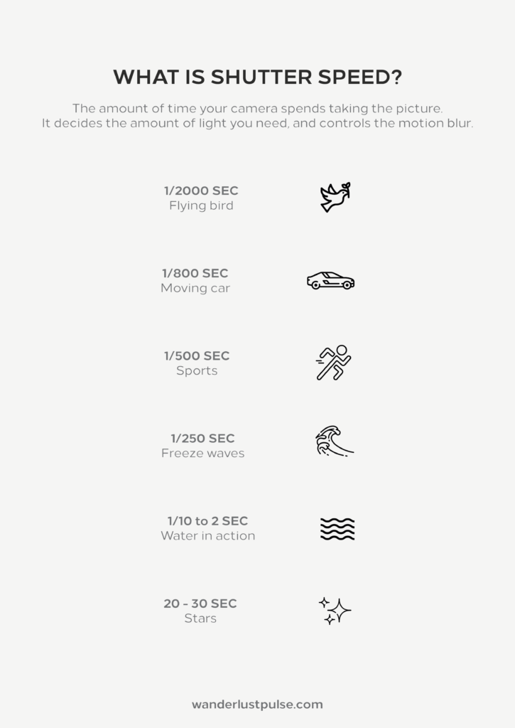 Understand Exposure: What is shutter speed?