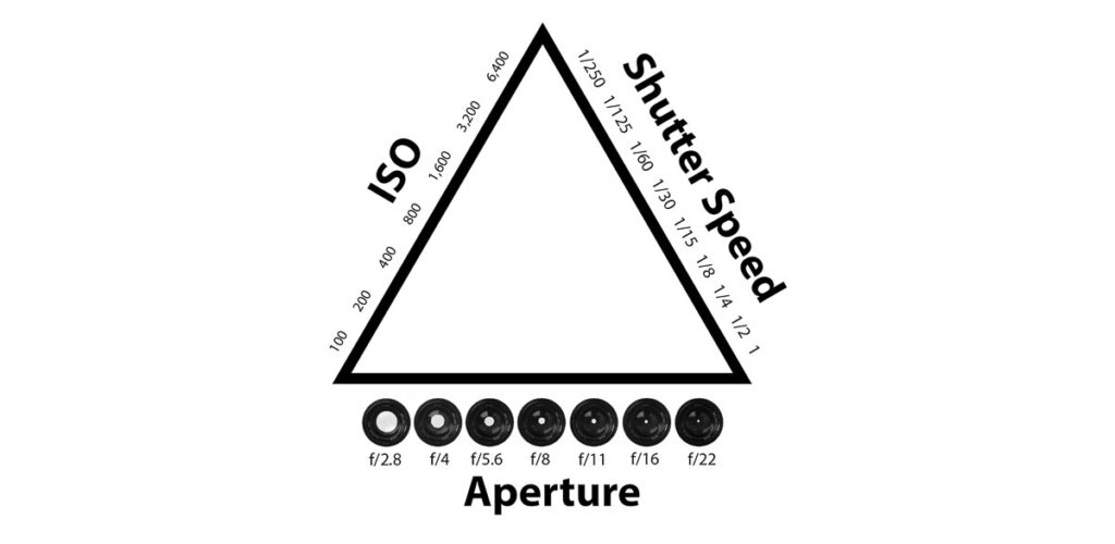 Exposure triangle - Guide: How to understand exposure and take better photos