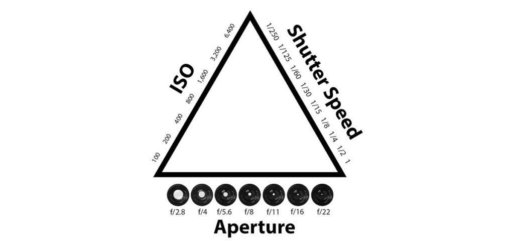 Guide: How to understand exposure and take better photos