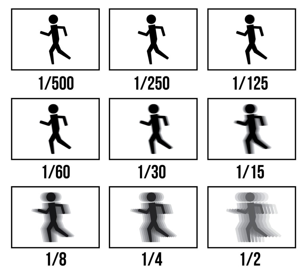 Shutter Speed Scale - Guide: How to understand exposure and take better photos